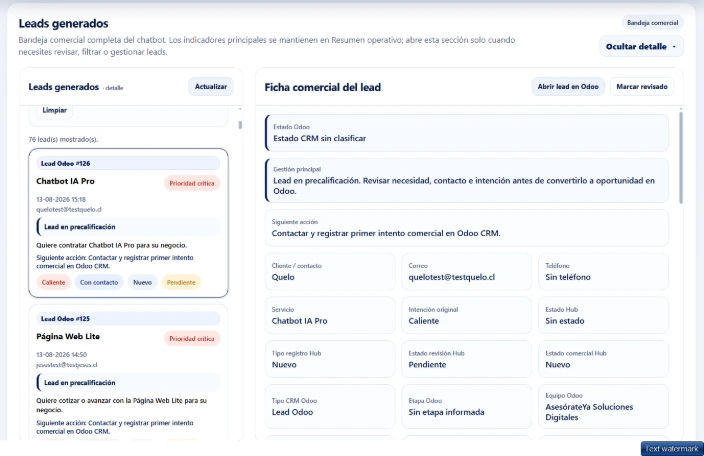 Vista real del Hub Operativo IA de AsesórateYa mostrando información integrada para analizar el funcionamiento del negocio